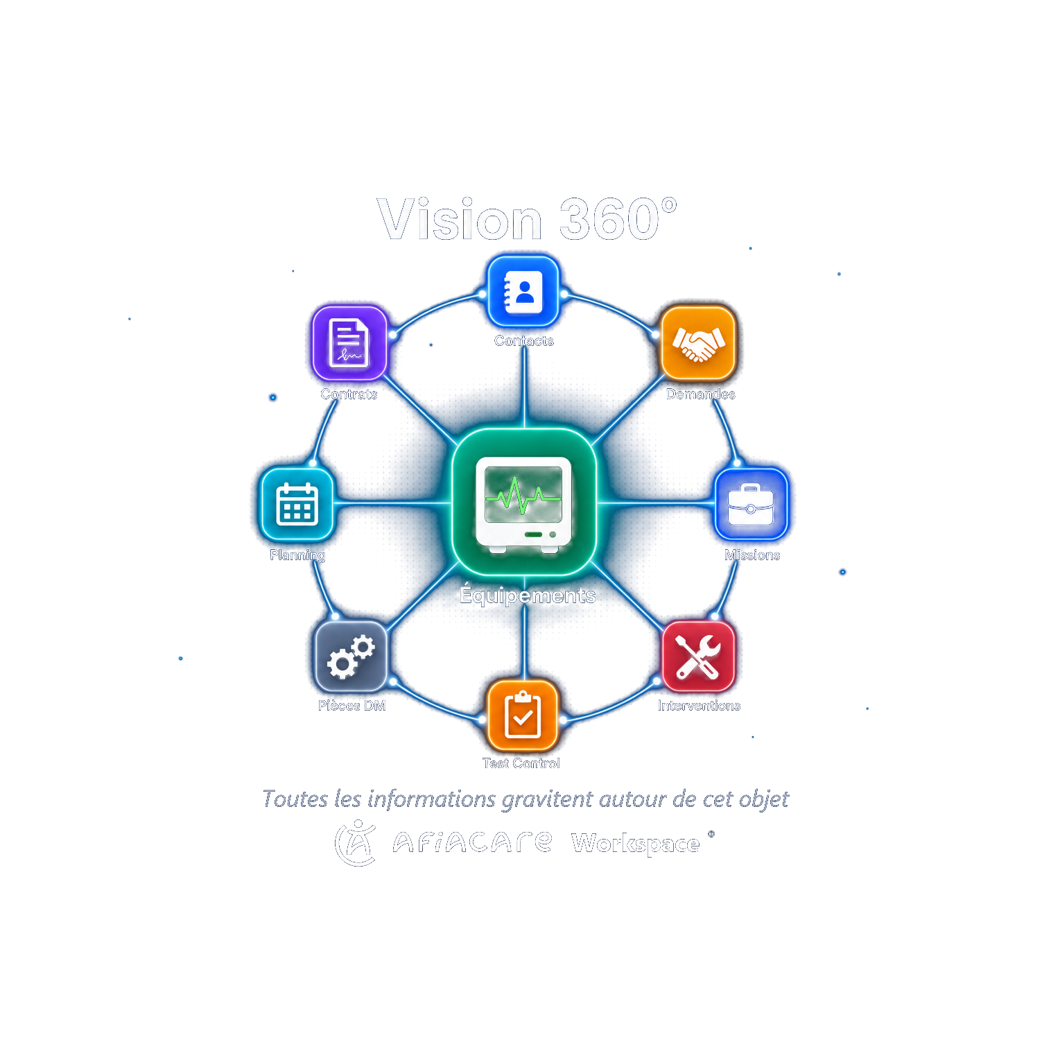 Vision 360° : les modules gravitant autour de l'équipement